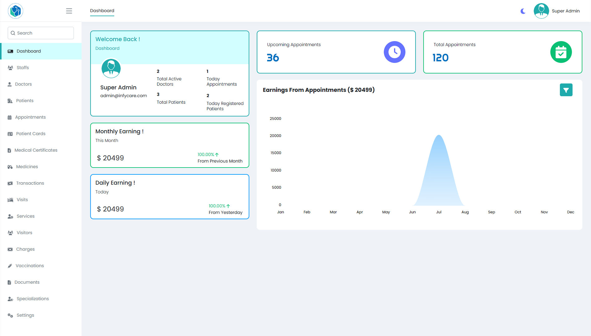 Interface du logiciel Gestion Medical